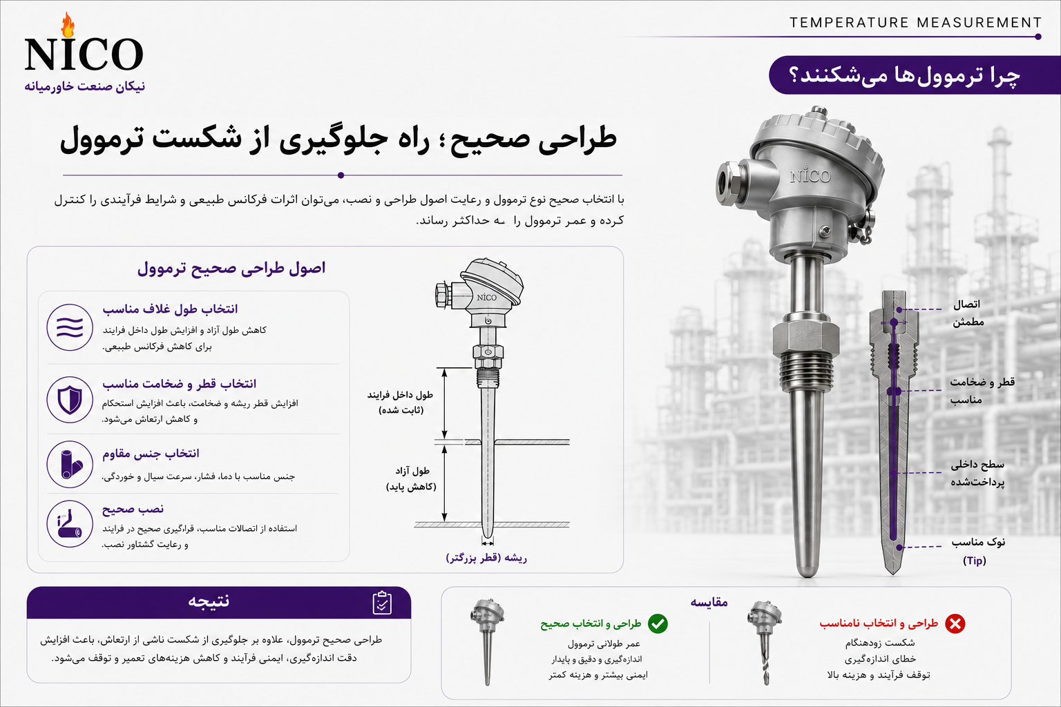 استفاده از ترموول مخروطی می‌تواند احتمال شکست ناشی از خستگی را به میزان قابل توجهی کاهش دهد