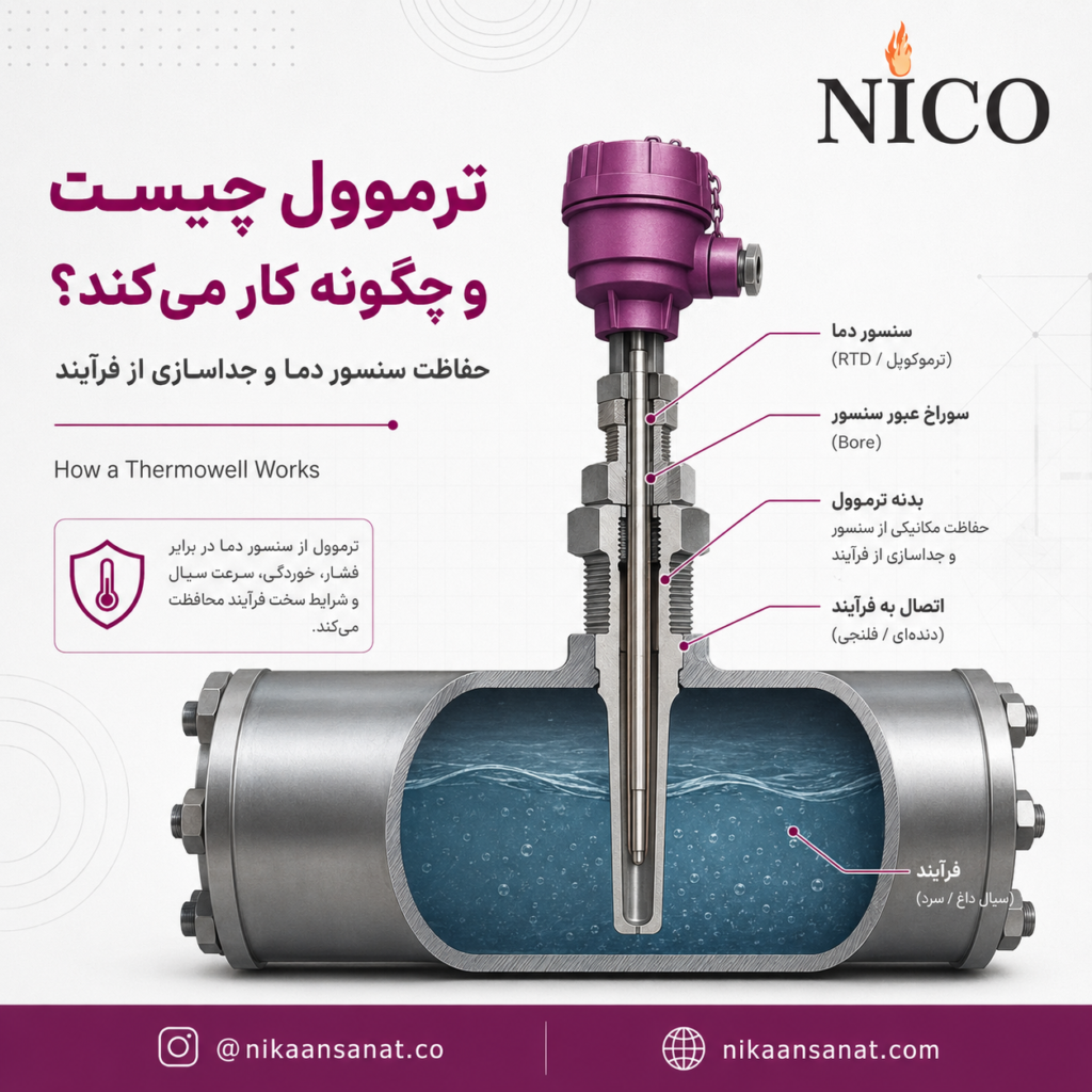 تصویر مهندسی ترموول همراه RTD/TC و مقطع خط لوله