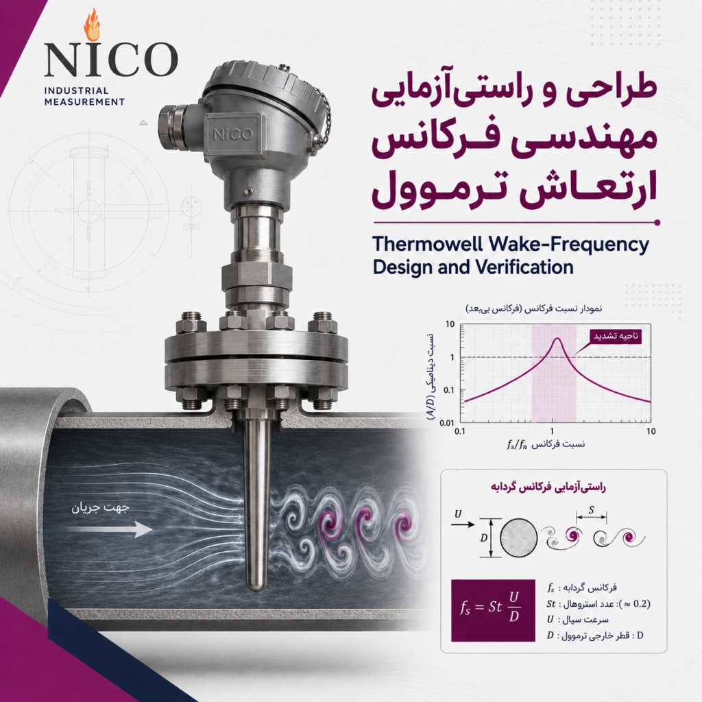 طراحی و راستی‌آزمایی فرکانس ارتعاش ترموول بر اساس Vortex Shedding و Frequency Ratio