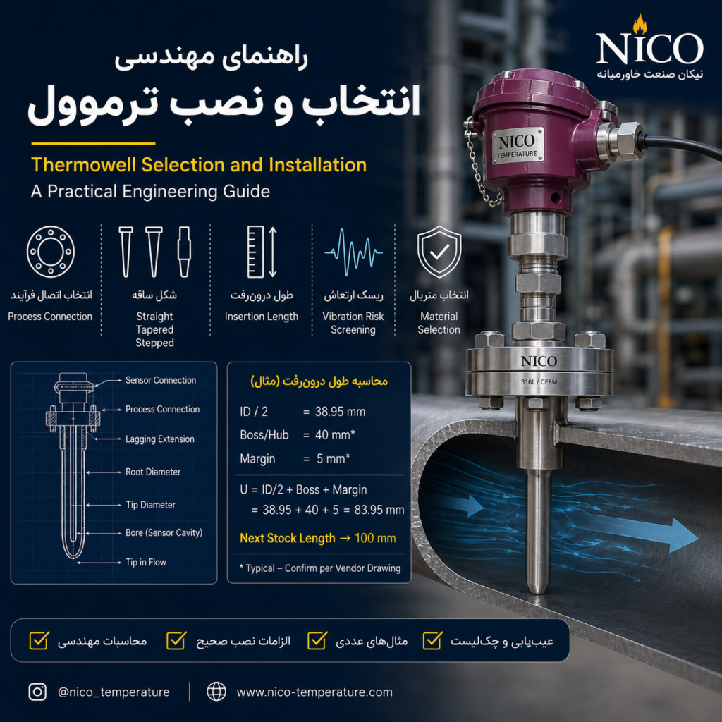 راهنمای مهندسی انتخاب و نصب ترموول در خطوط فرآیندی صنعتی